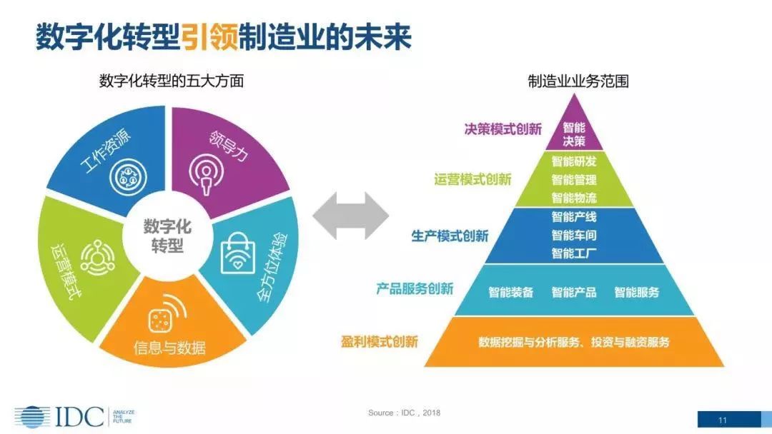 制造業企業數字化轉型難點剖析及解決方案