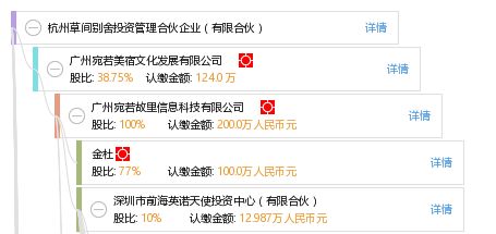 杭州草間別舍投資管理合伙企業的投資策略解析