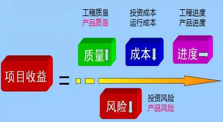 服裝工廠質量成本管理的至高境界 從被動應對到主動投資